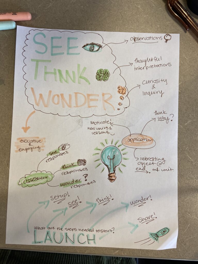 A sketchnote example of the "See, Think, Wonder" Strategy